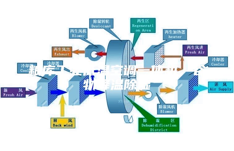 糧庫工業(yè)低溫空調(diào)一體機(jī)，谷物降溫除濕