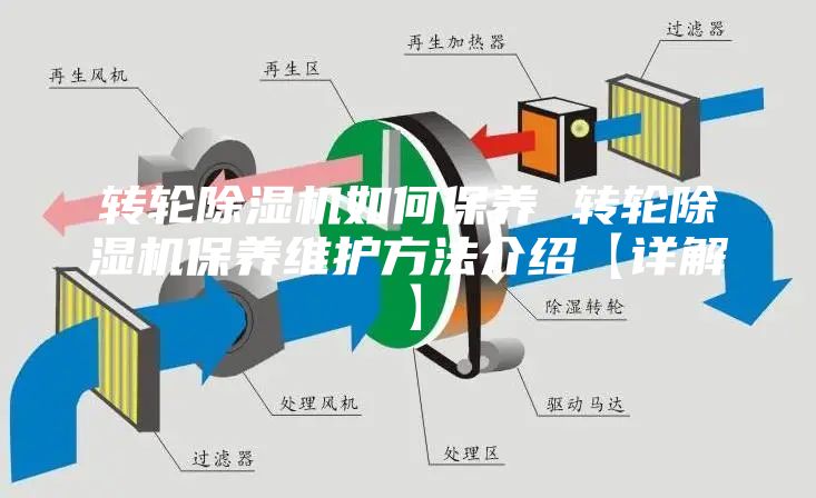 轉(zhuǎn)輪除濕機(jī)如何保養(yǎng) 轉(zhuǎn)輪除濕機(jī)保養(yǎng)維護(hù)方法介紹【詳解】