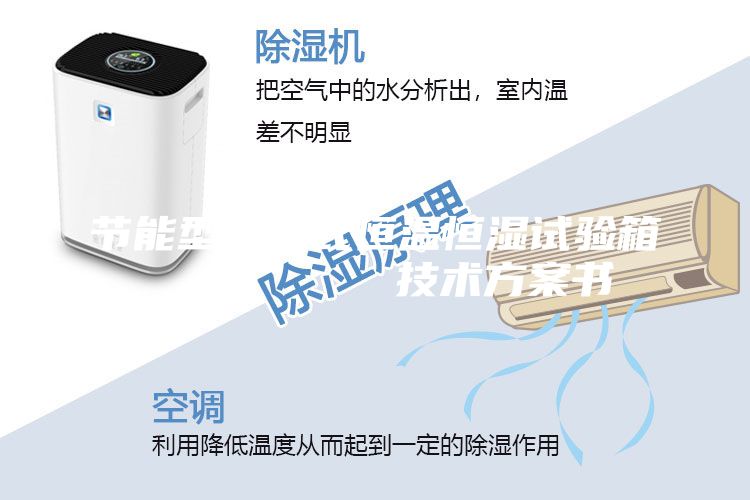 節(jié)能型可程式恒溫恒濕試驗(yàn)箱 技術(shù)方案書