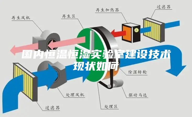 國內(nèi)恒溫恒濕實(shí)驗(yàn)室建設(shè)技術(shù)現(xiàn)狀如何