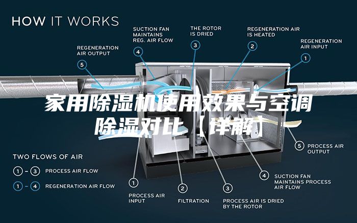 家用除濕機(jī)使用效果與空調(diào)除濕對(duì)比【詳解】