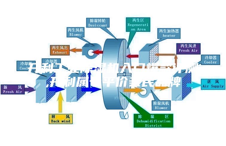 開利工業除濕機入門爆款評測,開利屬于平價親民品牌