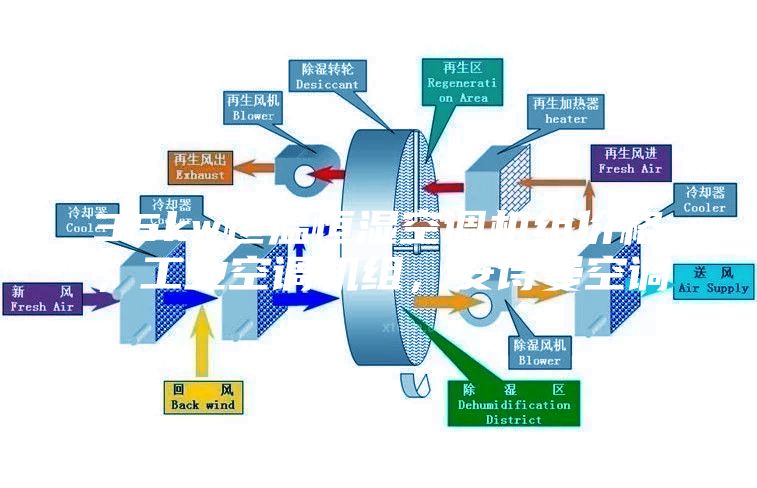 35kw恒溫恒濕空調機組價格，工業空調機組，安詩曼空調