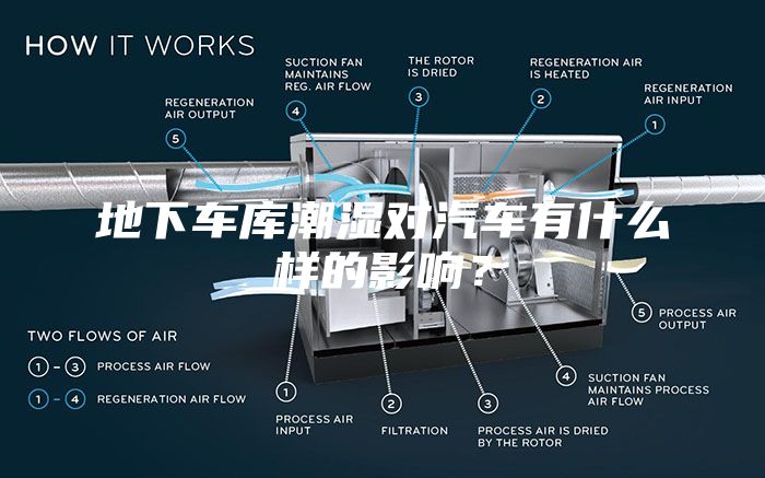 地下車庫潮濕對汽車有什么樣的影響？