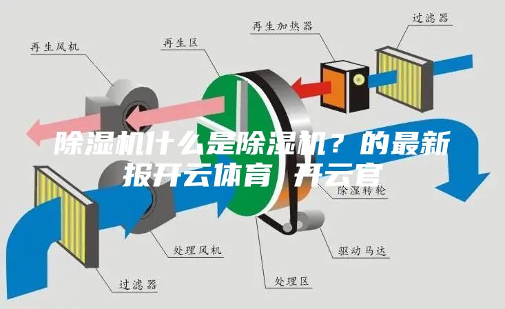 除濕機(jī)什么是除濕機(jī)？的最新報開云體育 開云官