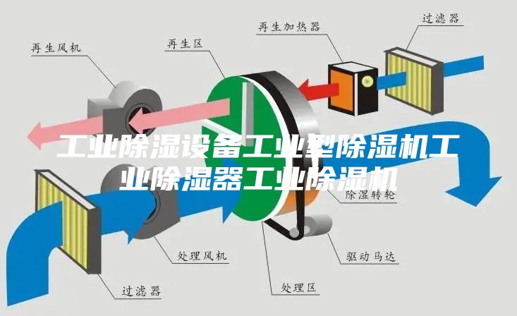 工業(yè)除濕設(shè)備工業(yè)型除濕機工業(yè)除濕器工業(yè)除濕機