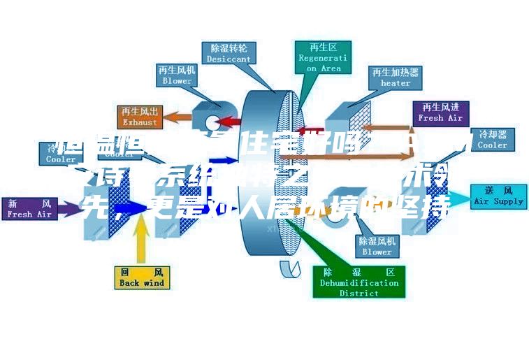 恒溫恒濕恒氧住宅好嗎？ASM安詩(shī)曼系統(tǒng)獨(dú)特之處是技術(shù)領(lǐng)先，更是對(duì)人居環(huán)境的堅(jiān)持