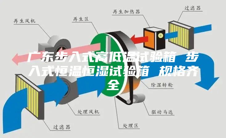 廣東步入式高低溫試驗箱 步入式恒溫恒濕試驗箱 規格齊全