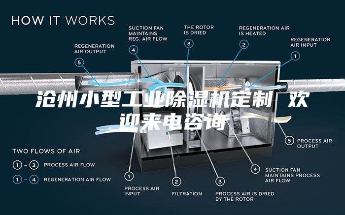 滄州小型工業(yè)除濕機定制 歡迎來電咨詢